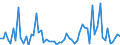 KN 72269980 /Exporte /Einheit = Preise (Euro/Tonne) /Partnerland: Kroatien /Meldeland: Europäische Union /72269980:Flacherzeugnisse aus Legiertem, Anderem als Nichtrostendem Stahl, mit Einer Breite von < 600 mm, Warm- Oder Kaltgewalzt und Weitergehend Bearbeitet (Ausg. Verzinkt Sowie mit Einer Breite von <= 500 mm, Warmgewalzt, nur Plattiert, mit Einer Breite von > 500 mm, nur Oberfl„chenbeitet [einschl. Plattiert] und Erzeugnisse aus Schnellarbeitsstahl Oder aus Silicium-elektrostahl)