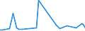 KN 72269980 /Exporte /Einheit = Preise (Euro/Tonne) /Partnerland: Bosn.-herzegowina /Meldeland: Europäische Union /72269980:Flacherzeugnisse aus Legiertem, Anderem als Nichtrostendem Stahl, mit Einer Breite von < 600 mm, Warm- Oder Kaltgewalzt und Weitergehend Bearbeitet (Ausg. Verzinkt Sowie mit Einer Breite von <= 500 mm, Warmgewalzt, nur Plattiert, mit Einer Breite von > 500 mm, nur Oberfl„chenbeitet [einschl. Plattiert] und Erzeugnisse aus Schnellarbeitsstahl Oder aus Silicium-elektrostahl)