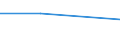 KN 72269980 /Exporte /Einheit = Preise (Euro/Tonne) /Partnerland: Libyen /Meldeland: Europäische Union /72269980:Flacherzeugnisse aus Legiertem, Anderem als Nichtrostendem Stahl, mit Einer Breite von < 600 mm, Warm- Oder Kaltgewalzt und Weitergehend Bearbeitet (Ausg. Verzinkt Sowie mit Einer Breite von <= 500 mm, Warmgewalzt, nur Plattiert, mit Einer Breite von > 500 mm, nur Oberfl„chenbeitet [einschl. Plattiert] und Erzeugnisse aus Schnellarbeitsstahl Oder aus Silicium-elektrostahl)