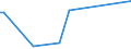 KN 72269980 /Exporte /Einheit = Preise (Euro/Tonne) /Partnerland: Senegal /Meldeland: Europäische Union /72269980:Flacherzeugnisse aus Legiertem, Anderem als Nichtrostendem Stahl, mit Einer Breite von < 600 mm, Warm- Oder Kaltgewalzt und Weitergehend Bearbeitet (Ausg. Verzinkt Sowie mit Einer Breite von <= 500 mm, Warmgewalzt, nur Plattiert, mit Einer Breite von > 500 mm, nur Oberfl„chenbeitet [einschl. Plattiert] und Erzeugnisse aus Schnellarbeitsstahl Oder aus Silicium-elektrostahl)