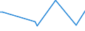 KN 72269980 /Exporte /Einheit = Preise (Euro/Tonne) /Partnerland: Guinea /Meldeland: Europäische Union /72269980:Flacherzeugnisse aus Legiertem, Anderem als Nichtrostendem Stahl, mit Einer Breite von < 600 mm, Warm- Oder Kaltgewalzt und Weitergehend Bearbeitet (Ausg. Verzinkt Sowie mit Einer Breite von <= 500 mm, Warmgewalzt, nur Plattiert, mit Einer Breite von > 500 mm, nur Oberfl„chenbeitet [einschl. Plattiert] und Erzeugnisse aus Schnellarbeitsstahl Oder aus Silicium-elektrostahl)