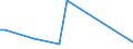 KN 72269980 /Exporte /Einheit = Preise (Euro/Tonne) /Partnerland: Elfenbeink. /Meldeland: Europäische Union /72269980:Flacherzeugnisse aus Legiertem, Anderem als Nichtrostendem Stahl, mit Einer Breite von < 600 mm, Warm- Oder Kaltgewalzt und Weitergehend Bearbeitet (Ausg. Verzinkt Sowie mit Einer Breite von <= 500 mm, Warmgewalzt, nur Plattiert, mit Einer Breite von > 500 mm, nur Oberfl„chenbeitet [einschl. Plattiert] und Erzeugnisse aus Schnellarbeitsstahl Oder aus Silicium-elektrostahl)