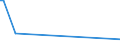 KN 72269980 /Exporte /Einheit = Preise (Euro/Tonne) /Partnerland: Ghana /Meldeland: Europäische Union /72269980:Flacherzeugnisse aus Legiertem, Anderem als Nichtrostendem Stahl, mit Einer Breite von < 600 mm, Warm- Oder Kaltgewalzt und Weitergehend Bearbeitet (Ausg. Verzinkt Sowie mit Einer Breite von <= 500 mm, Warmgewalzt, nur Plattiert, mit Einer Breite von > 500 mm, nur Oberfl„chenbeitet [einschl. Plattiert] und Erzeugnisse aus Schnellarbeitsstahl Oder aus Silicium-elektrostahl)