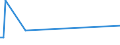 KN 72269980 /Exporte /Einheit = Preise (Euro/Tonne) /Partnerland: Togo /Meldeland: Europäische Union /72269980:Flacherzeugnisse aus Legiertem, Anderem als Nichtrostendem Stahl, mit Einer Breite von < 600 mm, Warm- Oder Kaltgewalzt und Weitergehend Bearbeitet (Ausg. Verzinkt Sowie mit Einer Breite von <= 500 mm, Warmgewalzt, nur Plattiert, mit Einer Breite von > 500 mm, nur Oberfl„chenbeitet [einschl. Plattiert] und Erzeugnisse aus Schnellarbeitsstahl Oder aus Silicium-elektrostahl)