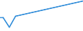 KN 72269980 /Exporte /Einheit = Preise (Euro/Tonne) /Partnerland: Kongo /Meldeland: Europäische Union /72269980:Flacherzeugnisse aus Legiertem, Anderem als Nichtrostendem Stahl, mit Einer Breite von < 600 mm, Warm- Oder Kaltgewalzt und Weitergehend Bearbeitet (Ausg. Verzinkt Sowie mit Einer Breite von <= 500 mm, Warmgewalzt, nur Plattiert, mit Einer Breite von > 500 mm, nur Oberfl„chenbeitet [einschl. Plattiert] und Erzeugnisse aus Schnellarbeitsstahl Oder aus Silicium-elektrostahl)