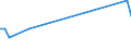 KN 72269980 /Exporte /Einheit = Preise (Euro/Tonne) /Partnerland: Madagaskar /Meldeland: Europäische Union /72269980:Flacherzeugnisse aus Legiertem, Anderem als Nichtrostendem Stahl, mit Einer Breite von < 600 mm, Warm- Oder Kaltgewalzt und Weitergehend Bearbeitet (Ausg. Verzinkt Sowie mit Einer Breite von <= 500 mm, Warmgewalzt, nur Plattiert, mit Einer Breite von > 500 mm, nur Oberfl„chenbeitet [einschl. Plattiert] und Erzeugnisse aus Schnellarbeitsstahl Oder aus Silicium-elektrostahl)