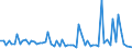 KN 72269980 /Exporte /Einheit = Preise (Euro/Tonne) /Partnerland: Vereinigte Staaten von Amerika /Meldeland: Europäische Union /72269980:Flacherzeugnisse aus Legiertem, Anderem als Nichtrostendem Stahl, mit Einer Breite von < 600 mm, Warm- Oder Kaltgewalzt und Weitergehend Bearbeitet (Ausg. Verzinkt Sowie mit Einer Breite von <= 500 mm, Warmgewalzt, nur Plattiert, mit Einer Breite von > 500 mm, nur Oberfl„chenbeitet [einschl. Plattiert] und Erzeugnisse aus Schnellarbeitsstahl Oder aus Silicium-elektrostahl)