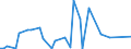 KN 72269980 /Exporte /Einheit = Preise (Euro/Tonne) /Partnerland: Kanada /Meldeland: Europäische Union /72269980:Flacherzeugnisse aus Legiertem, Anderem als Nichtrostendem Stahl, mit Einer Breite von < 600 mm, Warm- Oder Kaltgewalzt und Weitergehend Bearbeitet (Ausg. Verzinkt Sowie mit Einer Breite von <= 500 mm, Warmgewalzt, nur Plattiert, mit Einer Breite von > 500 mm, nur Oberfl„chenbeitet [einschl. Plattiert] und Erzeugnisse aus Schnellarbeitsstahl Oder aus Silicium-elektrostahl)