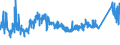 CN 7226 /Exports /Unit = Prices (Euro/ton) /Partner: Croatia /Reporter: Eur27_2020 /7226:Flat-rolled Products of Alloy Steel Other Than Stainless, of a Width of < 600 mm, Hot-rolled or Cold-rolled `cold-reduced`