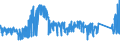 CN 7226 /Exports /Unit = Prices (Euro/ton) /Partner: Morocco /Reporter: Eur27_2020 /7226:Flat-rolled Products of Alloy Steel Other Than Stainless, of a Width of < 600 mm, Hot-rolled or Cold-rolled `cold-reduced`