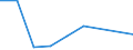 CN 72271000 /Exports /Unit = Prices (Euro/ton) /Partner: Belgium/Luxembourg /Reporter: Eur27 /72271000:Bars and Rods of High-speed Steel, Hot-rolled, in Irregularly Wound Coils