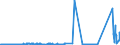 CN 72271000 /Exports /Unit = Prices (Euro/ton) /Partner: Germany /Reporter: Eur27_2020 /72271000:Bars and Rods of High-speed Steel, Hot-rolled, in Irregularly Wound Coils