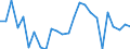 CN 72279010 /Exports /Unit = Prices (Euro/ton) /Partner: United Kingdom(Excluding Northern Ireland) /Reporter: Eur27_2020 /72279010:Bars and Rods, Hot-rolled, of Steel Containing by Weight >= 0,0008% of Boron With any Other Element < the Minimum Content Referred to in Note 1 f to This Chapter, in Irregularly Wound Coils