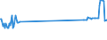 CN 72279010 /Exports /Unit = Prices (Euro/ton) /Partner: Malta /Reporter: Eur27_2020 /72279010:Bars and Rods, Hot-rolled, of Steel Containing by Weight >= 0,0008% of Boron With any Other Element < the Minimum Content Referred to in Note 1 f to This Chapter, in Irregularly Wound Coils