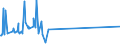 CN 72279010 /Exports /Unit = Prices (Euro/ton) /Partner: Kasakhstan /Reporter: European Union /72279010:Bars and Rods, Hot-rolled, of Steel Containing by Weight >= 0,0008% of Boron With any Other Element < the Minimum Content Referred to in Note 1 f to This Chapter, in Irregularly Wound Coils