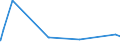 CN 72279010 /Exports /Unit = Prices (Euro/ton) /Partner: South Africa /Reporter: Eur27_2020 /72279010:Bars and Rods, Hot-rolled, of Steel Containing by Weight >= 0,0008% of Boron With any Other Element < the Minimum Content Referred to in Note 1 f to This Chapter, in Irregularly Wound Coils