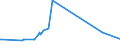 CN 72279010 /Exports /Unit = Prices (Euro/ton) /Partner: Canada /Reporter: Eur27_2020 /72279010:Bars and Rods, Hot-rolled, of Steel Containing by Weight >= 0,0008% of Boron With any Other Element < the Minimum Content Referred to in Note 1 f to This Chapter, in Irregularly Wound Coils