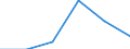 CN 72279010 /Exports /Unit = Prices (Euro/ton) /Partner: Lebanon /Reporter: Eur27 /72279010:Bars and Rods, Hot-rolled, of Steel Containing by Weight >= 0,0008% of Boron With any Other Element < the Minimum Content Referred to in Note 1 f to This Chapter, in Irregularly Wound Coils