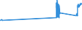 CN 72279050 /Exports /Unit = Prices (Euro/ton) /Partner: Ireland /Reporter: Eur27_2020 /72279050:Bars and Rods, Hot-rolled, of Steel Containing by Weight 0,9% to 1,15% Carbon, 0,5% to 2% of Chromium And, if Present, <= 0,5 of Molybdenum, in Irregularly Wound Coils