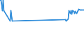 CN 72279050 /Exports /Unit = Prices (Euro/ton) /Partner: Greece /Reporter: Eur27_2020 /72279050:Bars and Rods, Hot-rolled, of Steel Containing by Weight 0,9% to 1,15% Carbon, 0,5% to 2% of Chromium And, if Present, <= 0,5 of Molybdenum, in Irregularly Wound Coils