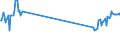 CN 72279050 /Exports /Unit = Prices (Euro/ton) /Partner: Finland /Reporter: Eur27_2020 /72279050:Bars and Rods, Hot-rolled, of Steel Containing by Weight 0,9% to 1,15% Carbon, 0,5% to 2% of Chromium And, if Present, <= 0,5 of Molybdenum, in Irregularly Wound Coils