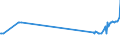 CN 72279050 /Exports /Unit = Prices (Euro/ton) /Partner: Malta /Reporter: Eur27_2020 /72279050:Bars and Rods, Hot-rolled, of Steel Containing by Weight 0,9% to 1,15% Carbon, 0,5% to 2% of Chromium And, if Present, <= 0,5 of Molybdenum, in Irregularly Wound Coils