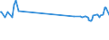 CN 72279050 /Exports /Unit = Prices (Euro/ton) /Partner: Turkey /Reporter: Eur27_2020 /72279050:Bars and Rods, Hot-rolled, of Steel Containing by Weight 0,9% to 1,15% Carbon, 0,5% to 2% of Chromium And, if Present, <= 0,5 of Molybdenum, in Irregularly Wound Coils