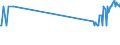 CN 72279050 /Exports /Unit = Prices (Euro/ton) /Partner: Latvia /Reporter: Eur27_2020 /72279050:Bars and Rods, Hot-rolled, of Steel Containing by Weight 0,9% to 1,15% Carbon, 0,5% to 2% of Chromium And, if Present, <= 0,5 of Molybdenum, in Irregularly Wound Coils