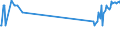 CN 72279050 /Exports /Unit = Prices (Euro/ton) /Partner: Bulgaria /Reporter: Eur27_2020 /72279050:Bars and Rods, Hot-rolled, of Steel Containing by Weight 0,9% to 1,15% Carbon, 0,5% to 2% of Chromium And, if Present, <= 0,5 of Molybdenum, in Irregularly Wound Coils