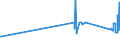 CN 72279050 /Exports /Unit = Prices (Euro/ton) /Partner: Slovenia /Reporter: Eur27_2020 /72279050:Bars and Rods, Hot-rolled, of Steel Containing by Weight 0,9% to 1,15% Carbon, 0,5% to 2% of Chromium And, if Present, <= 0,5 of Molybdenum, in Irregularly Wound Coils