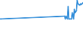 CN 72279050 /Exports /Unit = Prices (Euro/ton) /Partner: Cyprus /Reporter: Eur27_2020 /72279050:Bars and Rods, Hot-rolled, of Steel Containing by Weight 0,9% to 1,15% Carbon, 0,5% to 2% of Chromium And, if Present, <= 0,5 of Molybdenum, in Irregularly Wound Coils