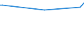 CN 72279050 /Exports /Unit = Prices (Euro/ton) /Partner: Thailand /Reporter: Eur25 /72279050:Bars and Rods, Hot-rolled, of Steel Containing by Weight 0,9% to 1,15% Carbon, 0,5% to 2% of Chromium And, if Present, <= 0,5 of Molybdenum, in Irregularly Wound Coils