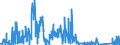 CN 72279050 /Exports /Unit = Quantities in tons /Partner: France /Reporter: Eur27_2020 /72279050:Bars and Rods, Hot-rolled, of Steel Containing by Weight 0,9% to 1,15% Carbon, 0,5% to 2% of Chromium And, if Present, <= 0,5 of Molybdenum, in Irregularly Wound Coils