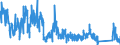 CN 72279050 /Exports /Unit = Quantities in tons /Partner: Germany /Reporter: Eur27_2020 /72279050:Bars and Rods, Hot-rolled, of Steel Containing by Weight 0,9% to 1,15% Carbon, 0,5% to 2% of Chromium And, if Present, <= 0,5 of Molybdenum, in Irregularly Wound Coils