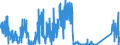 CN 72279050 /Exports /Unit = Quantities in tons /Partner: United Kingdom /Reporter: Eur27_2020 /72279050:Bars and Rods, Hot-rolled, of Steel Containing by Weight 0,9% to 1,15% Carbon, 0,5% to 2% of Chromium And, if Present, <= 0,5 of Molybdenum, in Irregularly Wound Coils