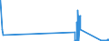 CN 72279050 /Exports /Unit = Quantities in tons /Partner: Ireland /Reporter: Eur27_2020 /72279050:Bars and Rods, Hot-rolled, of Steel Containing by Weight 0,9% to 1,15% Carbon, 0,5% to 2% of Chromium And, if Present, <= 0,5 of Molybdenum, in Irregularly Wound Coils