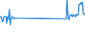 CN 7227 /Exports /Unit = Prices (Euro/ton) /Partner: Malta /Reporter: Eur27_2020 /7227:Bars and Rods of Alloy Steel Other Than Stainless, Hot-rolled, in Irregularly Wound Coils