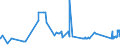 CN 7227 /Exports /Unit = Prices (Euro/ton) /Partner: Estonia /Reporter: Eur27_2020 /7227:Bars and Rods of Alloy Steel Other Than Stainless, Hot-rolled, in Irregularly Wound Coils