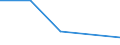 CN 7227 /Exports /Unit = Prices (Euro/ton) /Partner: Czechoslovak /Reporter: Eur27 /7227:Bars and Rods of Alloy Steel Other Than Stainless, Hot-rolled, in Irregularly Wound Coils