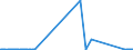 CN 7227 /Exports /Unit = Prices (Euro/ton) /Partner: Kasakhstan /Reporter: Eur27_2020 /7227:Bars and Rods of Alloy Steel Other Than Stainless, Hot-rolled, in Irregularly Wound Coils