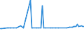 CN 7227 /Exports /Unit = Prices (Euro/ton) /Partner: Serb.monten. /Reporter: Eur15 /7227:Bars and Rods of Alloy Steel Other Than Stainless, Hot-rolled, in Irregularly Wound Coils