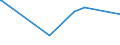 CN 7227 /Exports /Unit = Prices (Euro/ton) /Partner: Kenya /Reporter: Eur27_2020 /7227:Bars and Rods of Alloy Steel Other Than Stainless, Hot-rolled, in Irregularly Wound Coils