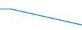 CN 7227 /Exports /Unit = Prices (Euro/ton) /Partner: Tanzania /Reporter: Eur27 /7227:Bars and Rods of Alloy Steel Other Than Stainless, Hot-rolled, in Irregularly Wound Coils