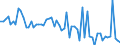 CN 72281010 /Exports /Unit = Prices (Euro/ton) /Partner: Spain /Reporter: European Union /72281010:Bars and Rods of High-speed Steel, not Further Worked Than Hot-rolled, Hot-drawn or Extruded (Excl. Semi-finished Products, Flat-rolled Products and Hot-rolled Bars and Rods in Irregularly Wound Coils)