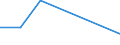 KN 72281010 /Exporte /Einheit = Preise (Euro/Tonne) /Partnerland: Island /Meldeland: Europäische Union /72281010:Stabstahl aus Schnellarbeitsstahl, nur Warmgewalzt, nur Warmgezogen Oder nur Warmstranggepresst