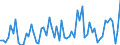 CN 72281010 /Exports /Unit = Prices (Euro/ton) /Partner: Switzerland /Reporter: European Union /72281010:Bars and Rods of High-speed Steel, not Further Worked Than Hot-rolled, Hot-drawn or Extruded (Excl. Semi-finished Products, Flat-rolled Products and Hot-rolled Bars and Rods in Irregularly Wound Coils)