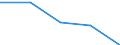 KN 72281010 /Exporte /Einheit = Preise (Euro/Tonne) /Partnerland: Jugoslawien /Meldeland: Europäische Union /72281010:Stabstahl aus Schnellarbeitsstahl, nur Warmgewalzt, nur Warmgezogen Oder nur Warmstranggepresst