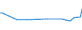 CN 72281010 /Exports /Unit = Prices (Euro/ton) /Partner: Estonia /Reporter: European Union /72281010:Bars and Rods of High-speed Steel, not Further Worked Than Hot-rolled, Hot-drawn or Extruded (Excl. Semi-finished Products, Flat-rolled Products and Hot-rolled Bars and Rods in Irregularly Wound Coils)