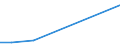 KN 72281010 /Exporte /Einheit = Preise (Euro/Tonne) /Partnerland: Litauen /Meldeland: Europäische Union /72281010:Stabstahl aus Schnellarbeitsstahl, nur Warmgewalzt, nur Warmgezogen Oder nur Warmstranggepresst