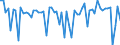 CN 72281010 /Exports /Unit = Prices (Euro/ton) /Partner: Poland /Reporter: European Union /72281010:Bars and Rods of High-speed Steel, not Further Worked Than Hot-rolled, Hot-drawn or Extruded (Excl. Semi-finished Products, Flat-rolled Products and Hot-rolled Bars and Rods in Irregularly Wound Coils)